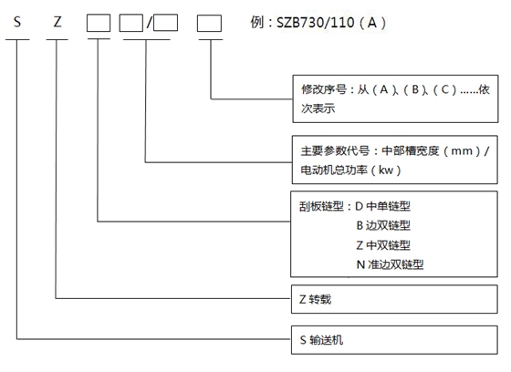 轉(zhuǎn)載機(jī)型號(hào)