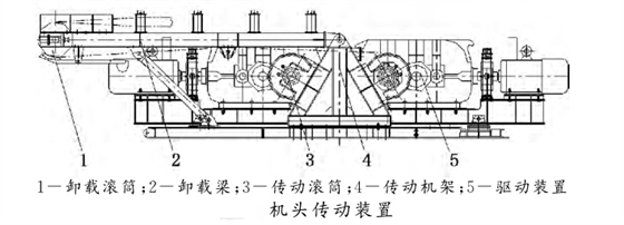 DSJ可伸縮帶式輸送機(jī)機(jī)頭傳動裝置示意圖