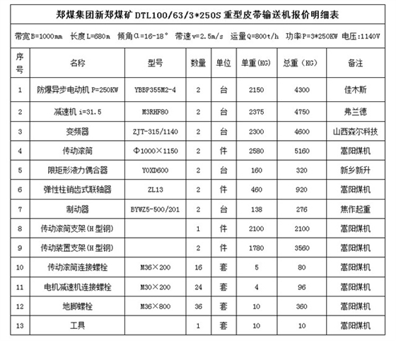 皮帶輸送機明細表