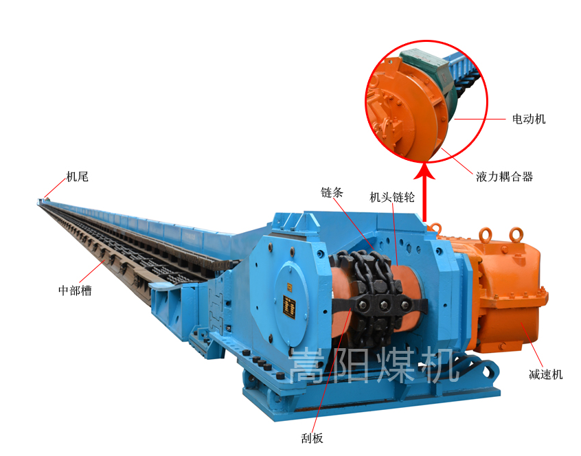 嵩陽煤機(jī)解構(gòu)刮板輸送機(jī)