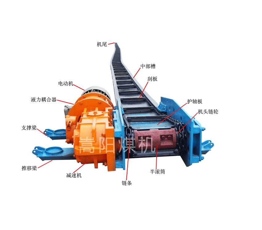 嵩陽(yáng)煤機(jī)刮板輸送機(jī)的結(jié)構(gòu)解析