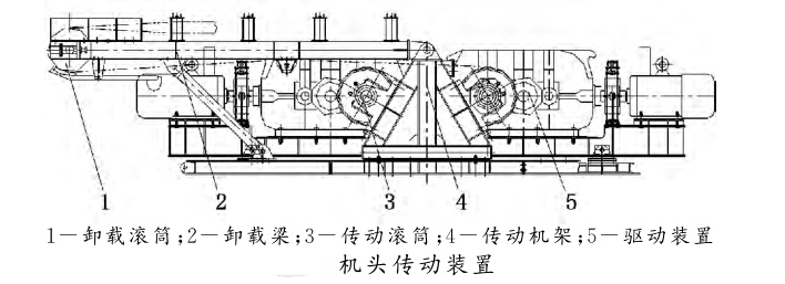 DSJ可伸縮帶式輸送機(jī)機(jī)頭傳動(dòng)裝置示意圖