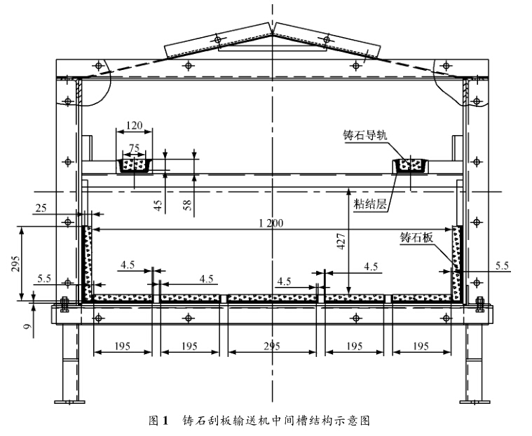 嵩陽(yáng)煤機(jī)對(duì)鑄石刮板輸送機(jī)的蓋板和機(jī)頭機(jī)尾改造