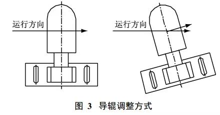 皮帶機輸送帶扭曲的導輥調(diào)整方法