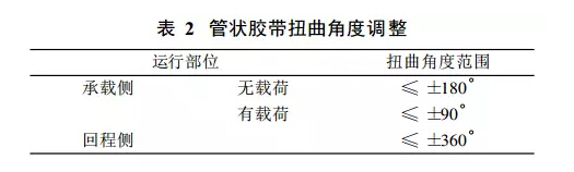 帶式輸送機膠帶扭曲角度調(diào)整