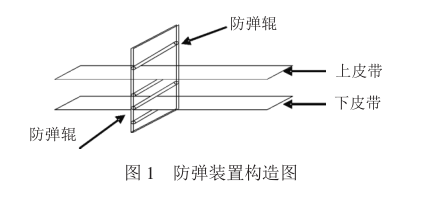 帶式輸送機防彈裝置