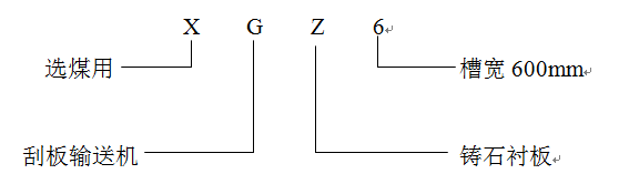 XGZ鑄石刮板機(jī)型號(hào)分類.png