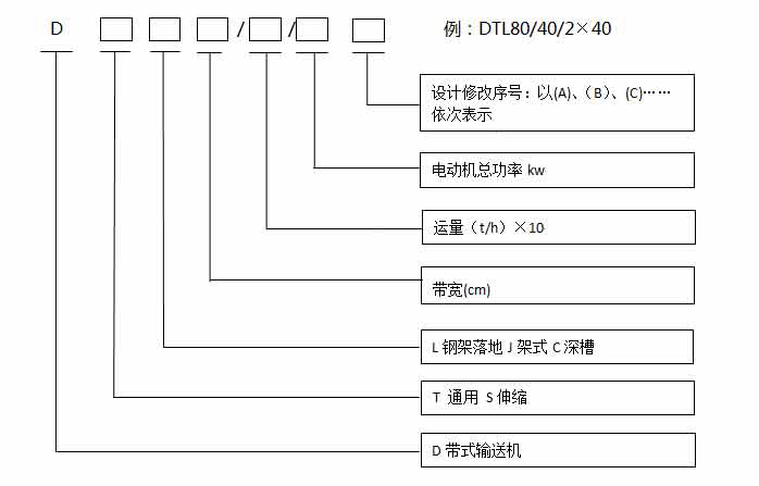 皮帶機產品參數說明