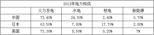 刮板輸送機是制造霧霾的幫兇？